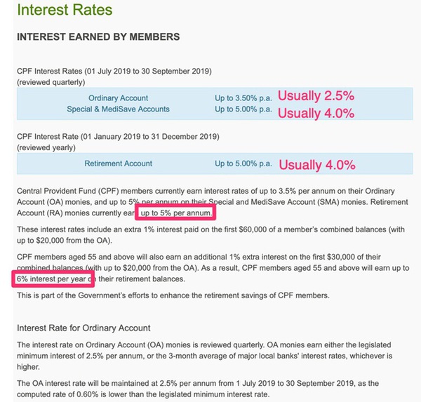 Interest Rate