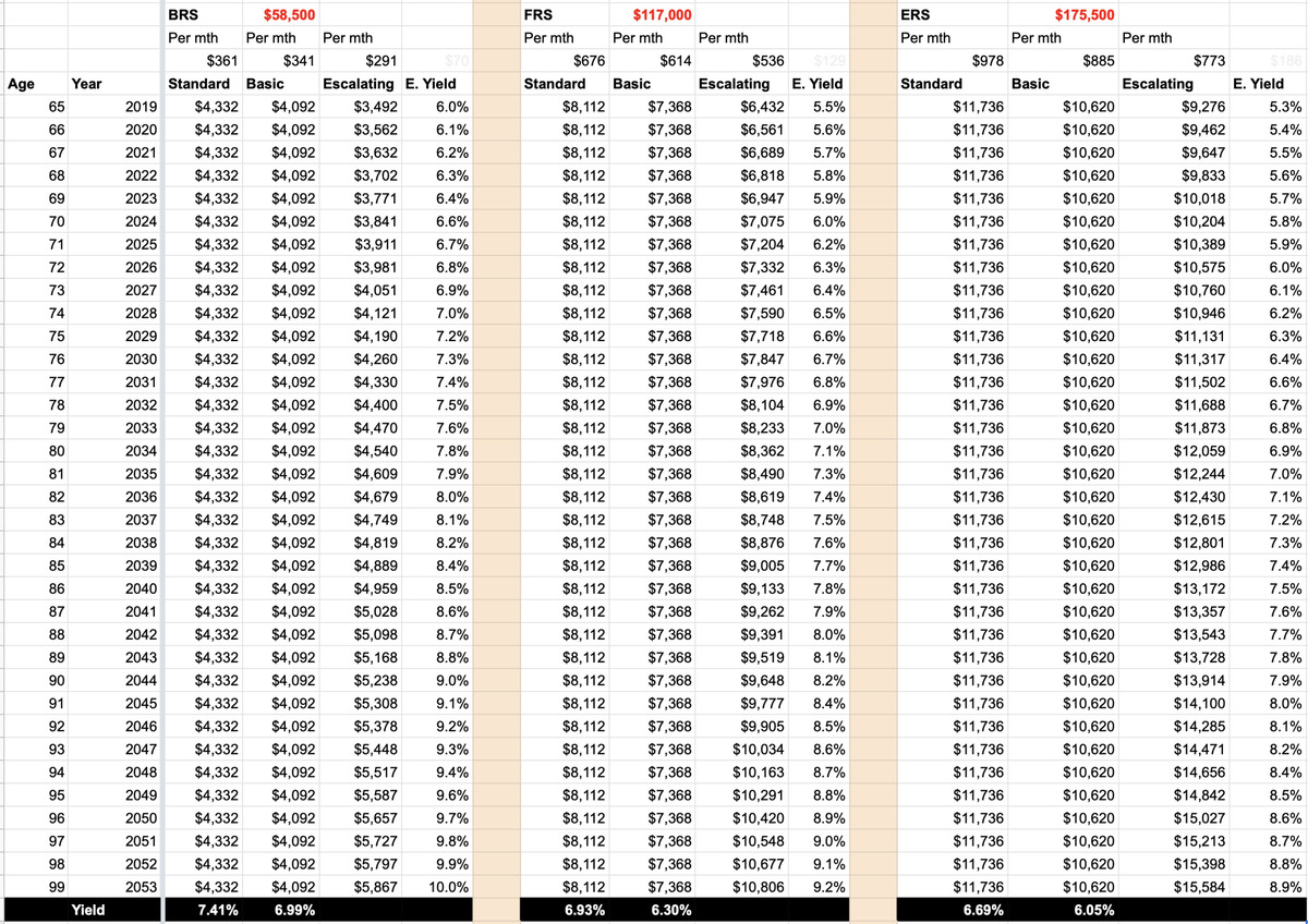 CPF Life or Retirement Sum Scheme? Just2me