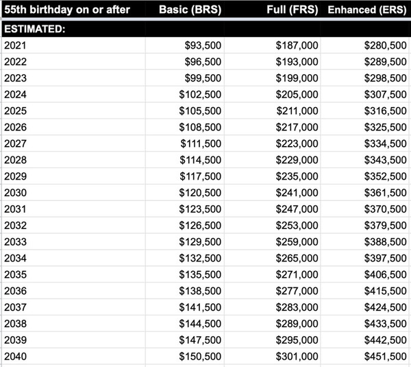 Frs retirement calculator AmbrinaFionn