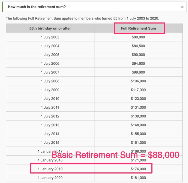 CPF Retirement Sum Guide How Much Do You Need At 55? , 49 OFF