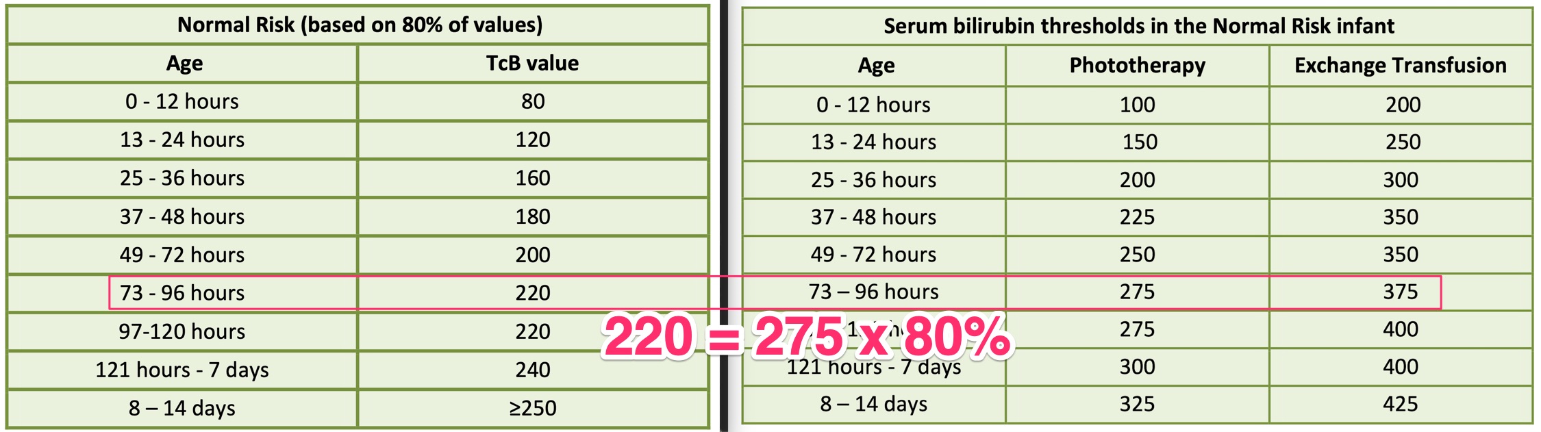 Newborn Jaundice Level Chart