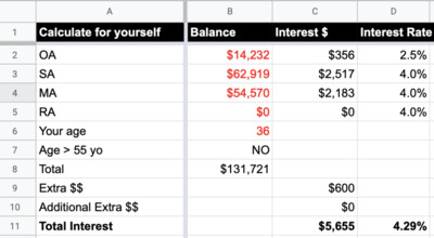 My CPF Interest