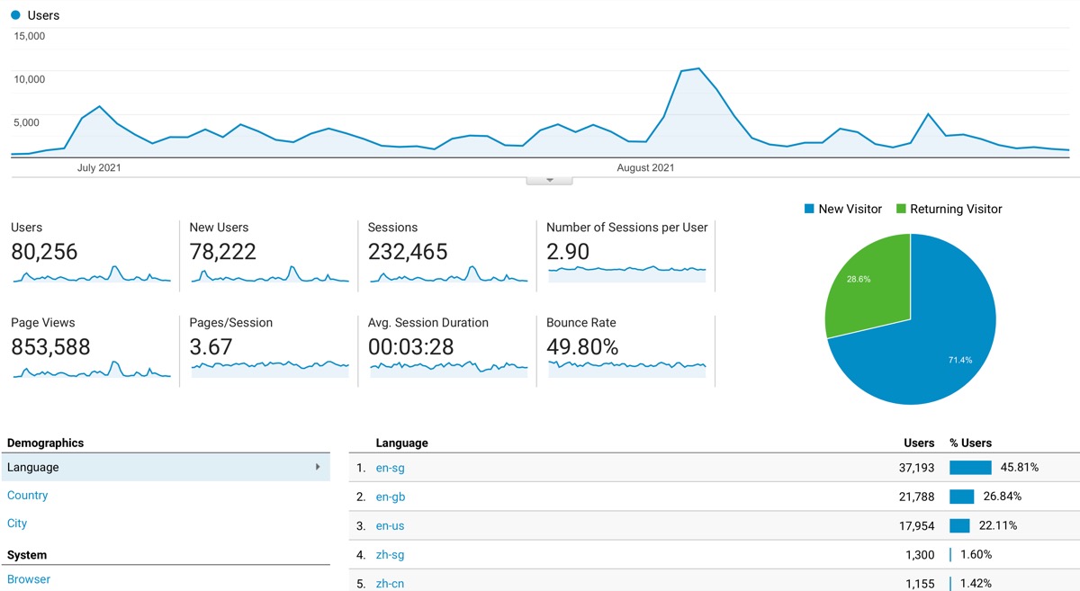 Google Analytics